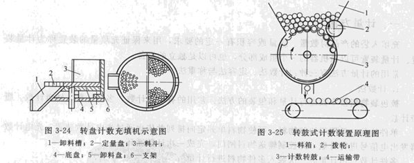 包装机械结构装置原理图