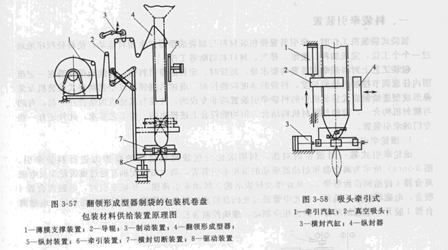 包装机械结构结构图