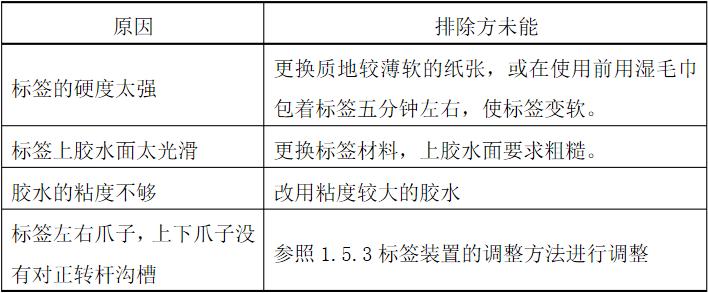 自动贴标机标签无法被扇形转杆粘贴一半