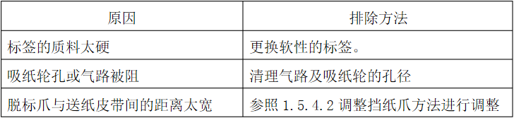 自动贴标机标签无法被吸纸轮吸着或有时吸不稳定